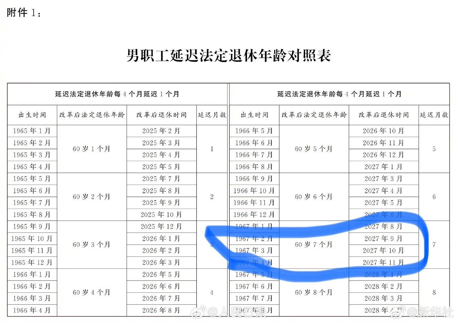 工龄退休最新动态，渐进改革与细节差异的关注