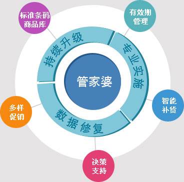 7777788888精准管家婆,全面数据分析_创新版77.303