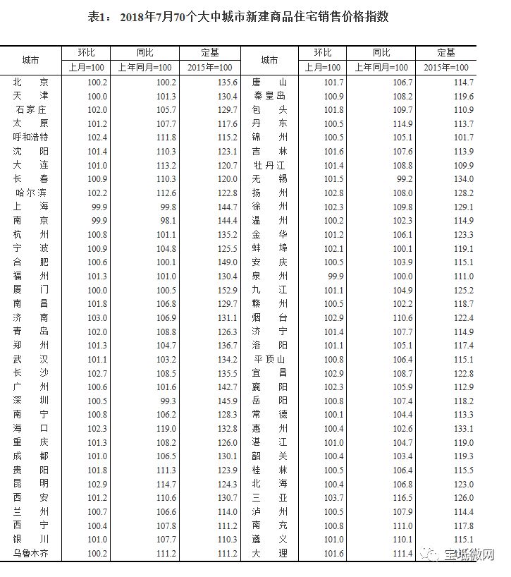 宝坻房价信息一览表