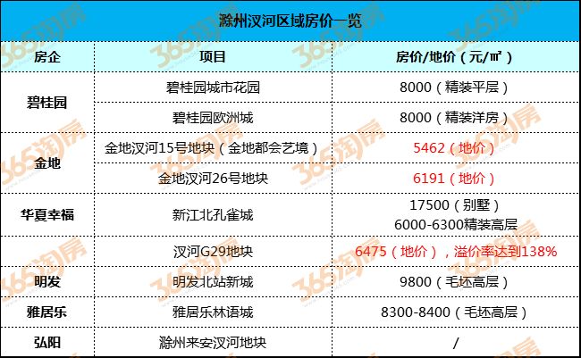 汉南绿地城最新房价探讨与分析