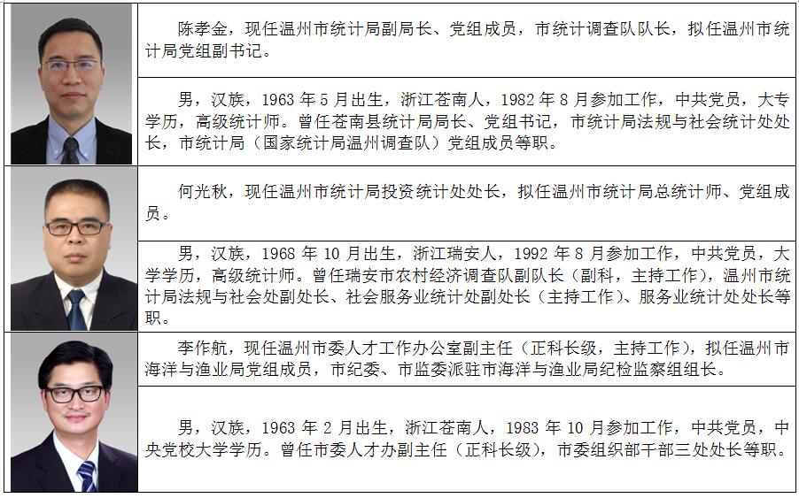 最新温州市管干部公示信息公布✨