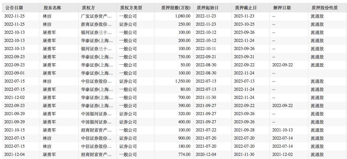 广发最新曲线观点论述揭秘