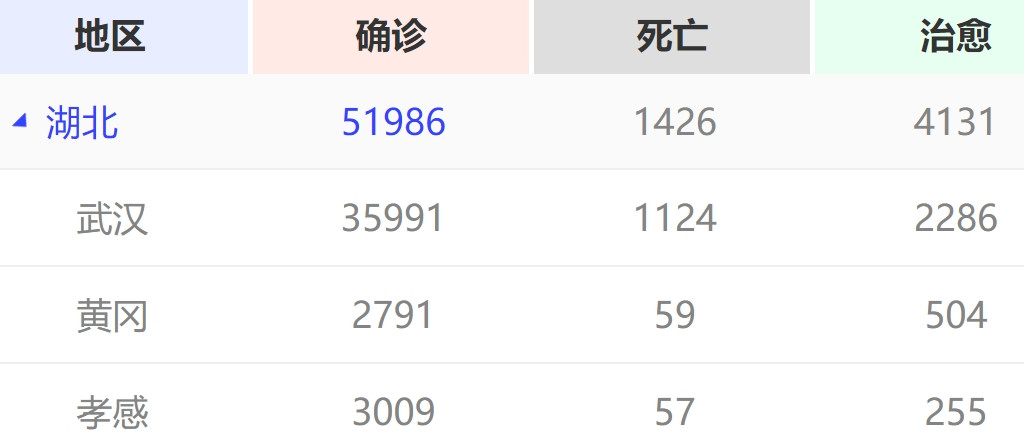 肺炎最新死亡数，变化中的挑战与学习希望的力量