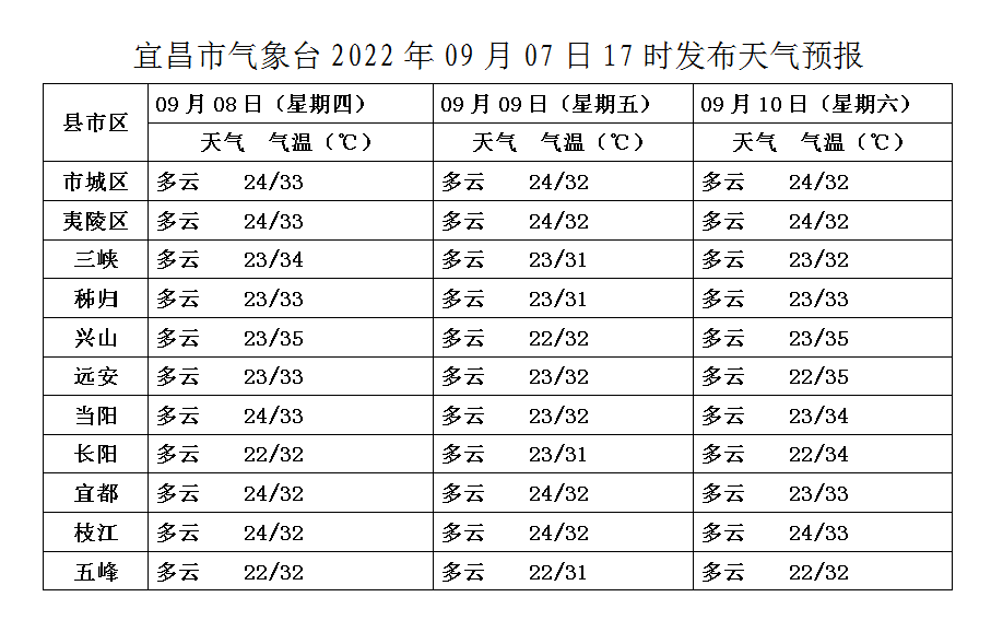 宜昌最新天气预报与小巷特色小店探秘