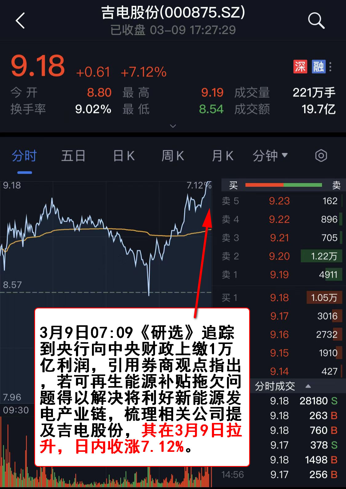 吉电股份利好消息重磅发布，未来发展前景展望🚀