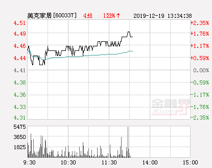美克家居股票最新动态更新，最新消息全面解析
